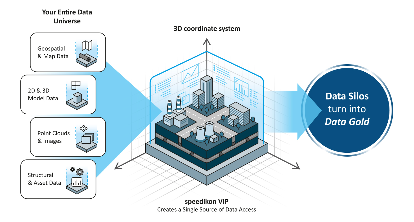 speedikon VIP Functional graphics
