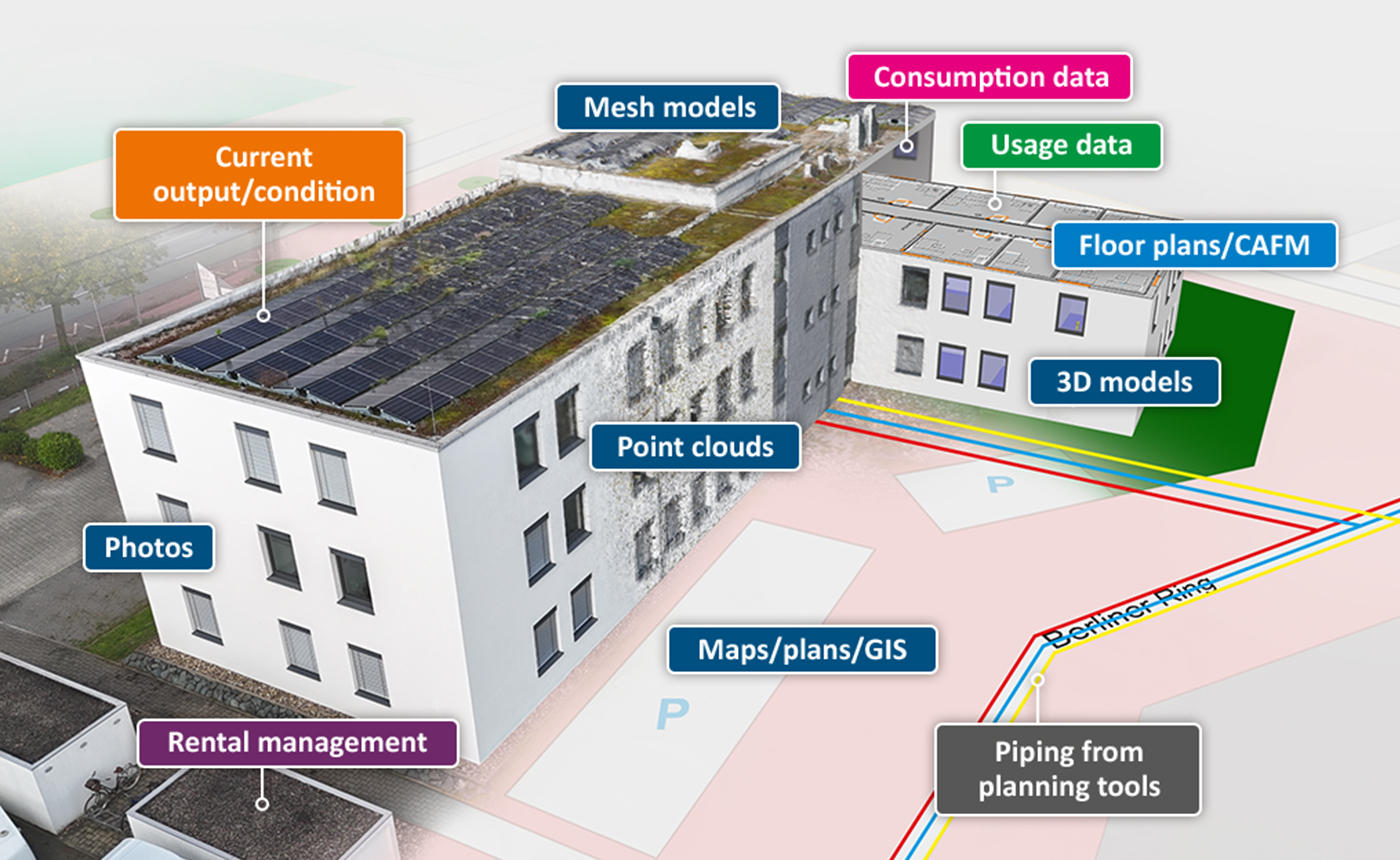 speedikon_VIP_Slider_Firma_eng Company buildings in various representations with assignments: Photos, Current output/condition, Mesh models, Consumption data, Usage data, Floor plans/CAFM, 3D models, Point clouda, Maps/plans/GIS, Piping from planning tools, Rental management
