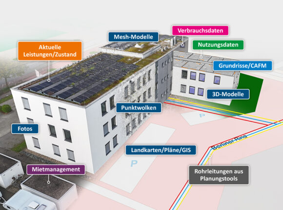 Digitales Gebäudemodell mit fotorealistischer Ansicht und beschrifteten Datenebenen aus verschiedenen Quellen.